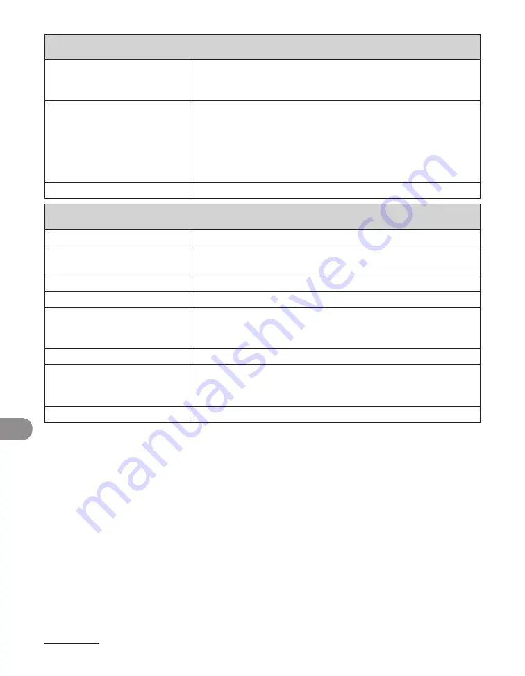 Canon imageCLASS MF6540 Basic Operation Manual Download Page 251