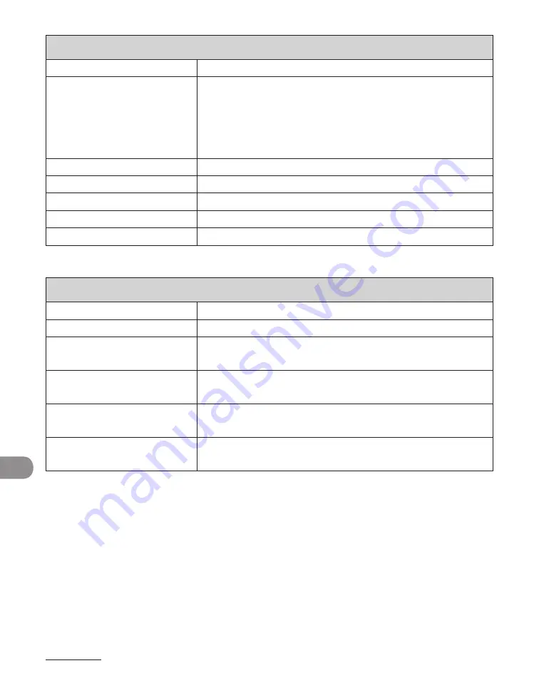 Canon imageCLASS MF6540 Basic Operation Manual Download Page 261