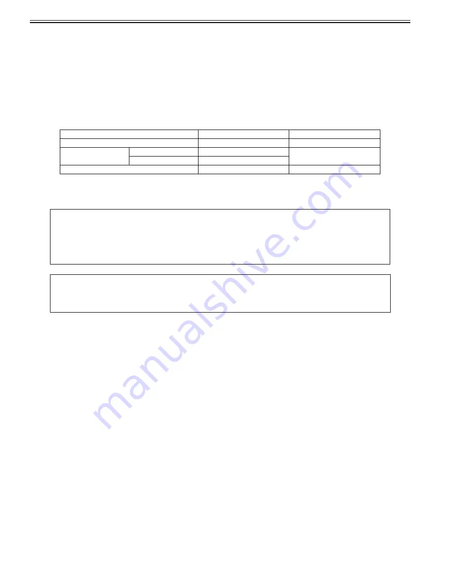 Canon imageCLASS MF9170c Service Manual Download Page 137