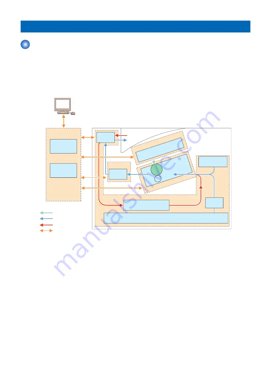 Canon imageCLASS X LBP1238 Скачать руководство пользователя страница 29