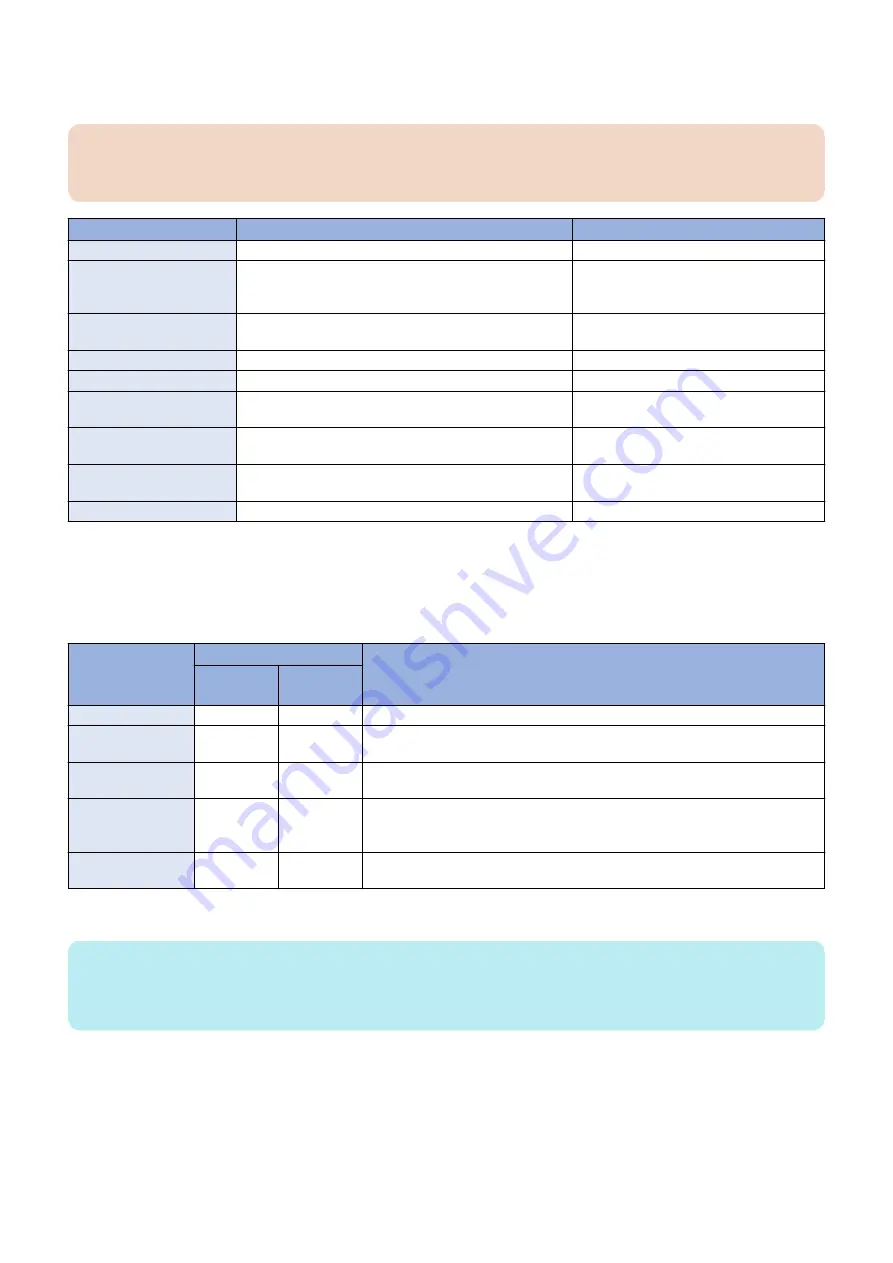 Canon imageCLASS X LBP1238 Скачать руководство пользователя страница 148