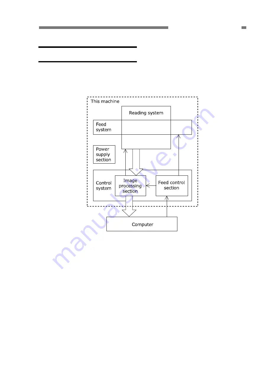 Canon imageFORMULA DR-G2140 Скачать руководство пользователя страница 27