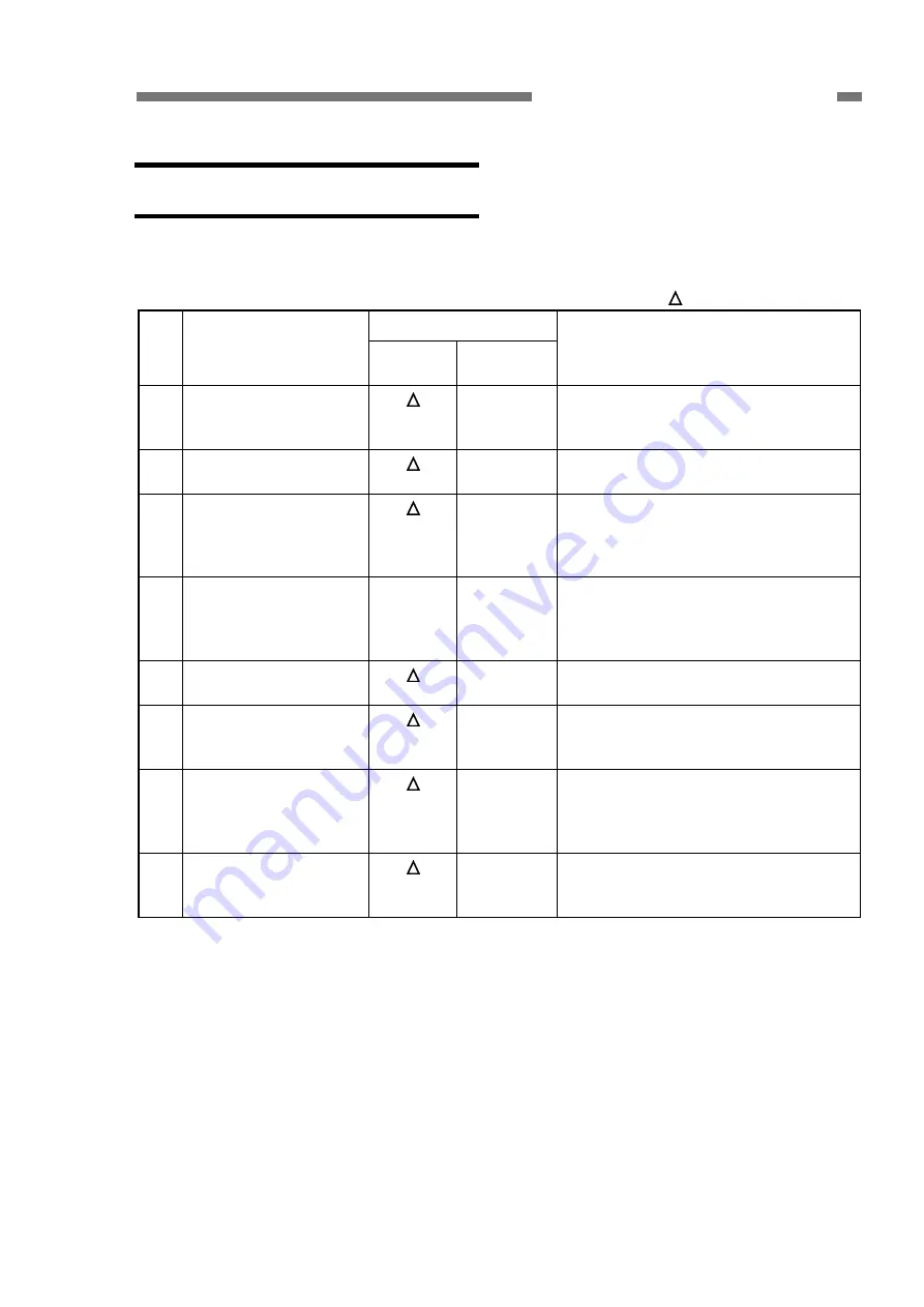 Canon imageFORMULA DR-G2140 Service Manual Download Page 131