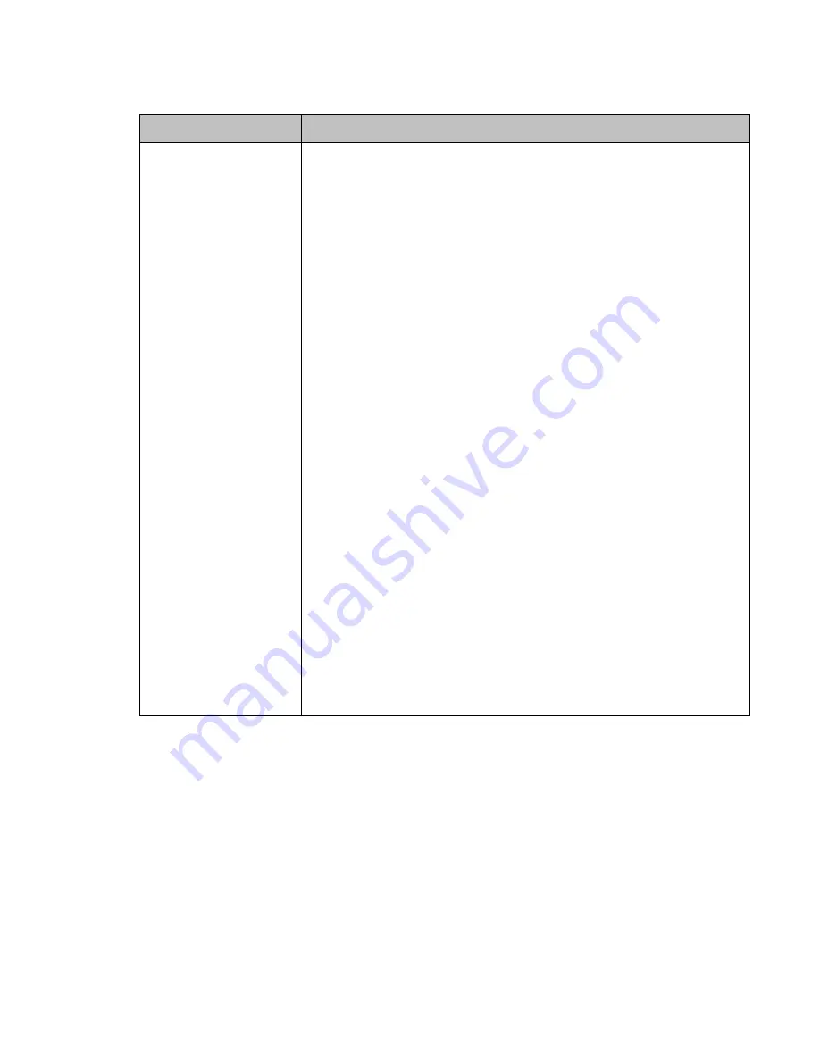 Canon imagePRESS 1125 Professional Customer Expectation Document Download Page 32