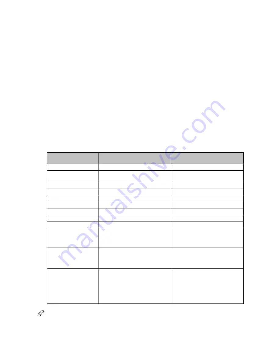 Canon imagePRESS 1125 Professional Customer Expectation Document Download Page 42