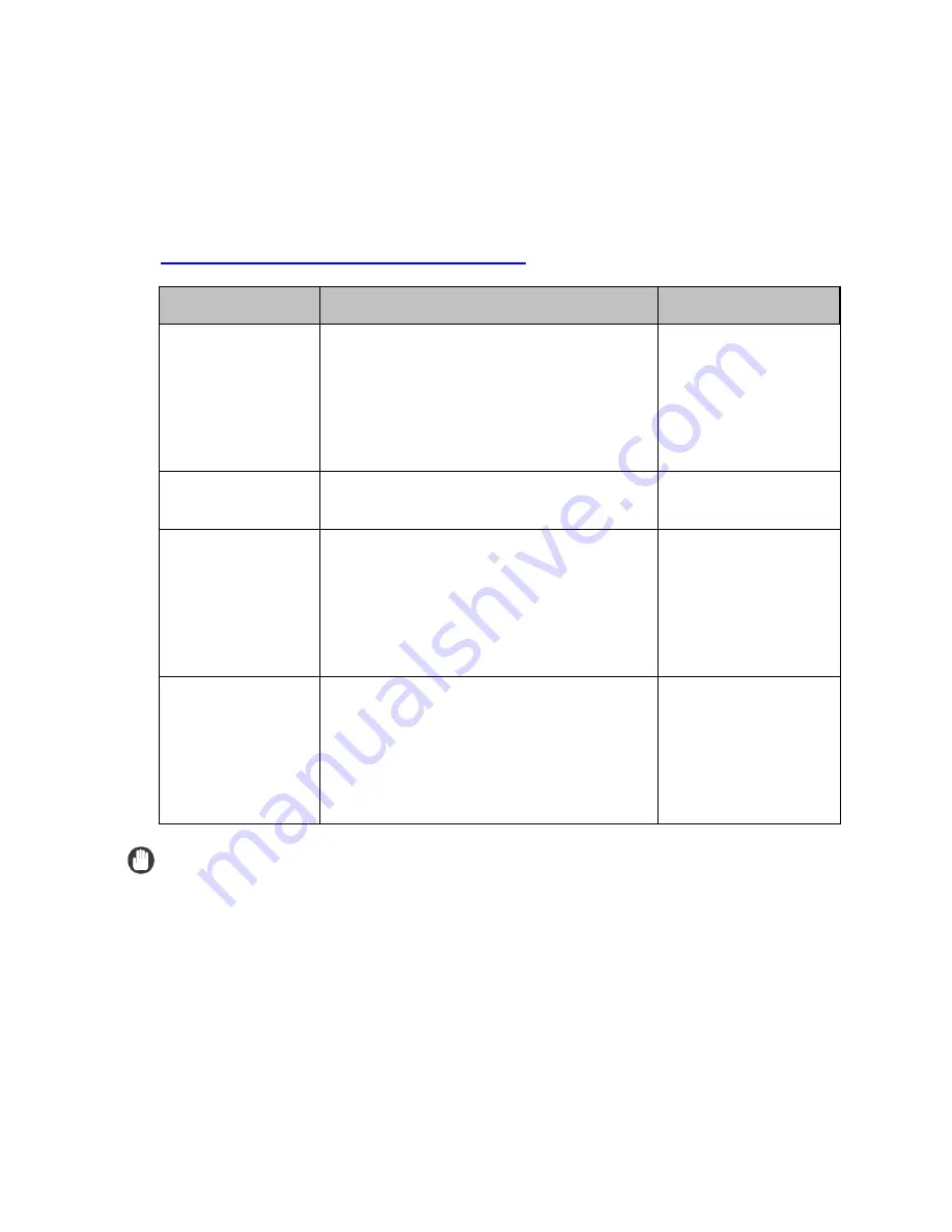 Canon imagePRESS 1125 Professional Customer Expectation Document Download Page 51