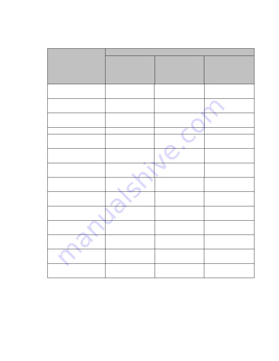 Canon imagePRESS 1125 Professional Customer Expectation Document Download Page 63