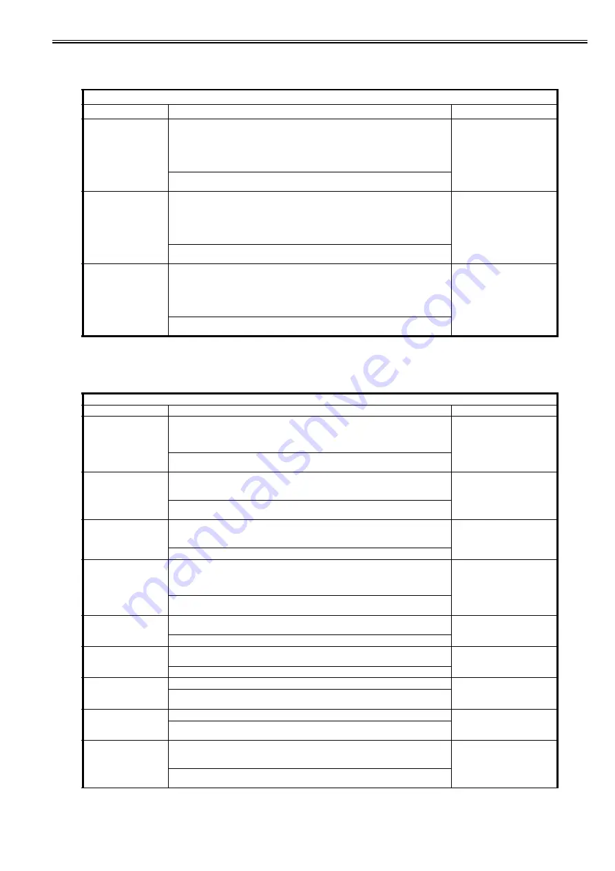 Canon imagePRESS C1 P Скачать руководство пользователя страница 1010