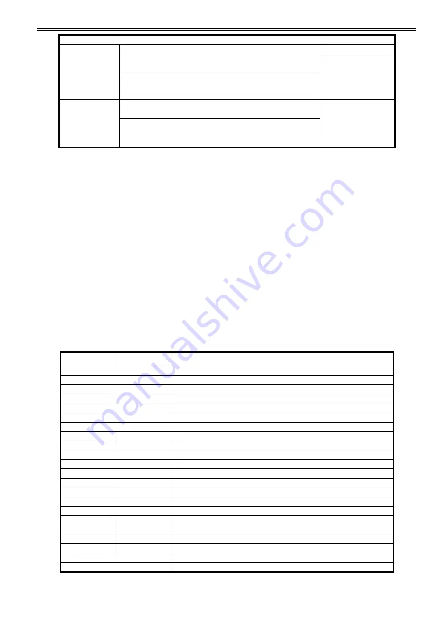 Canon imagePRESS C1 P Service Manual Download Page 1074