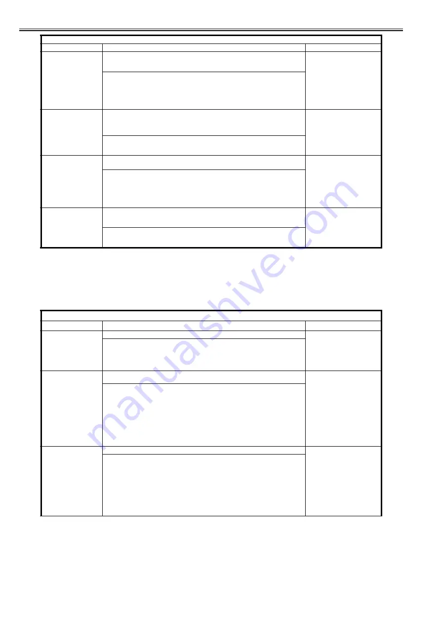 Canon imagePRESS C1 P Service Manual Download Page 1101