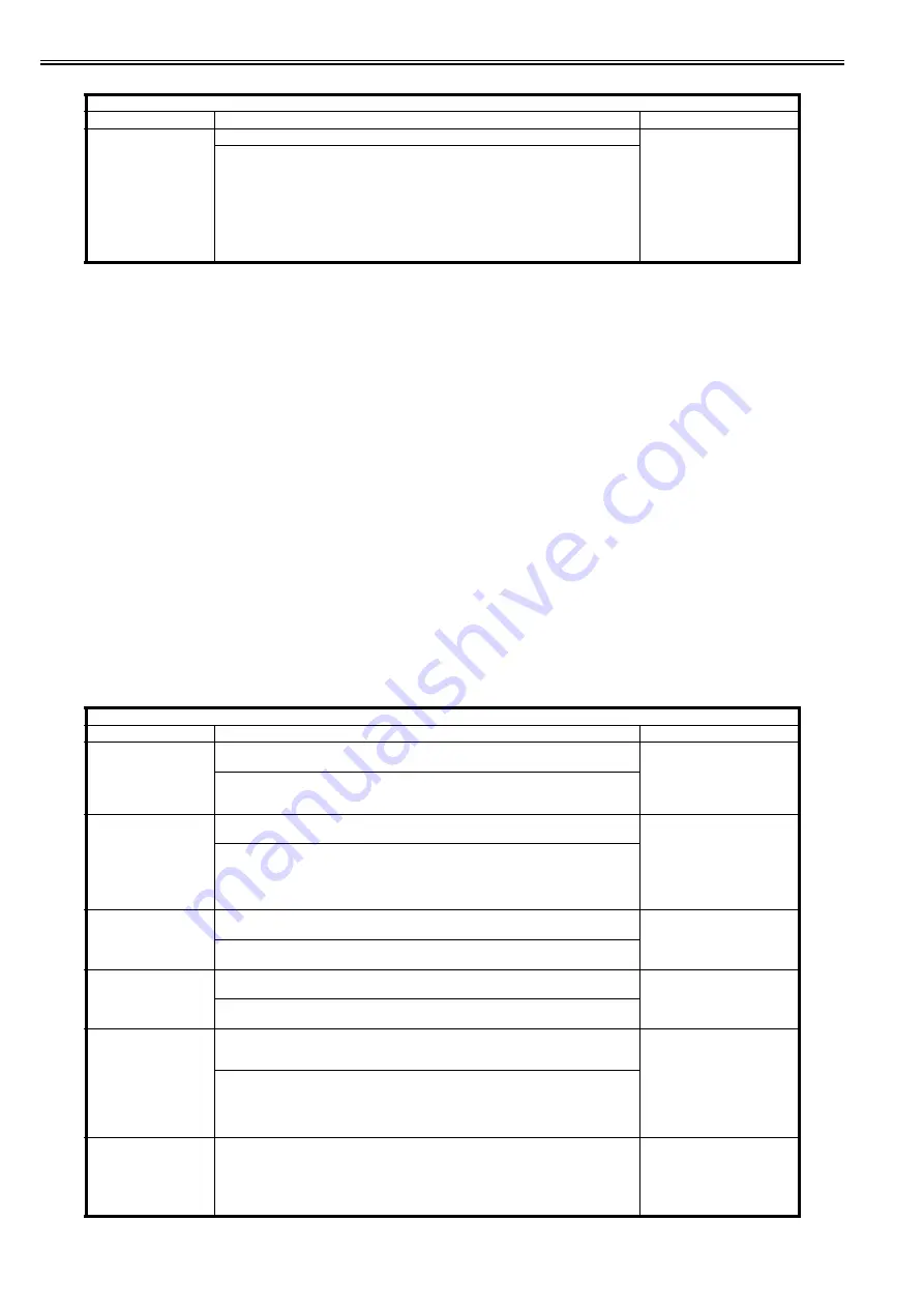 Canon imagePRESS C1 P Service Manual Download Page 1181