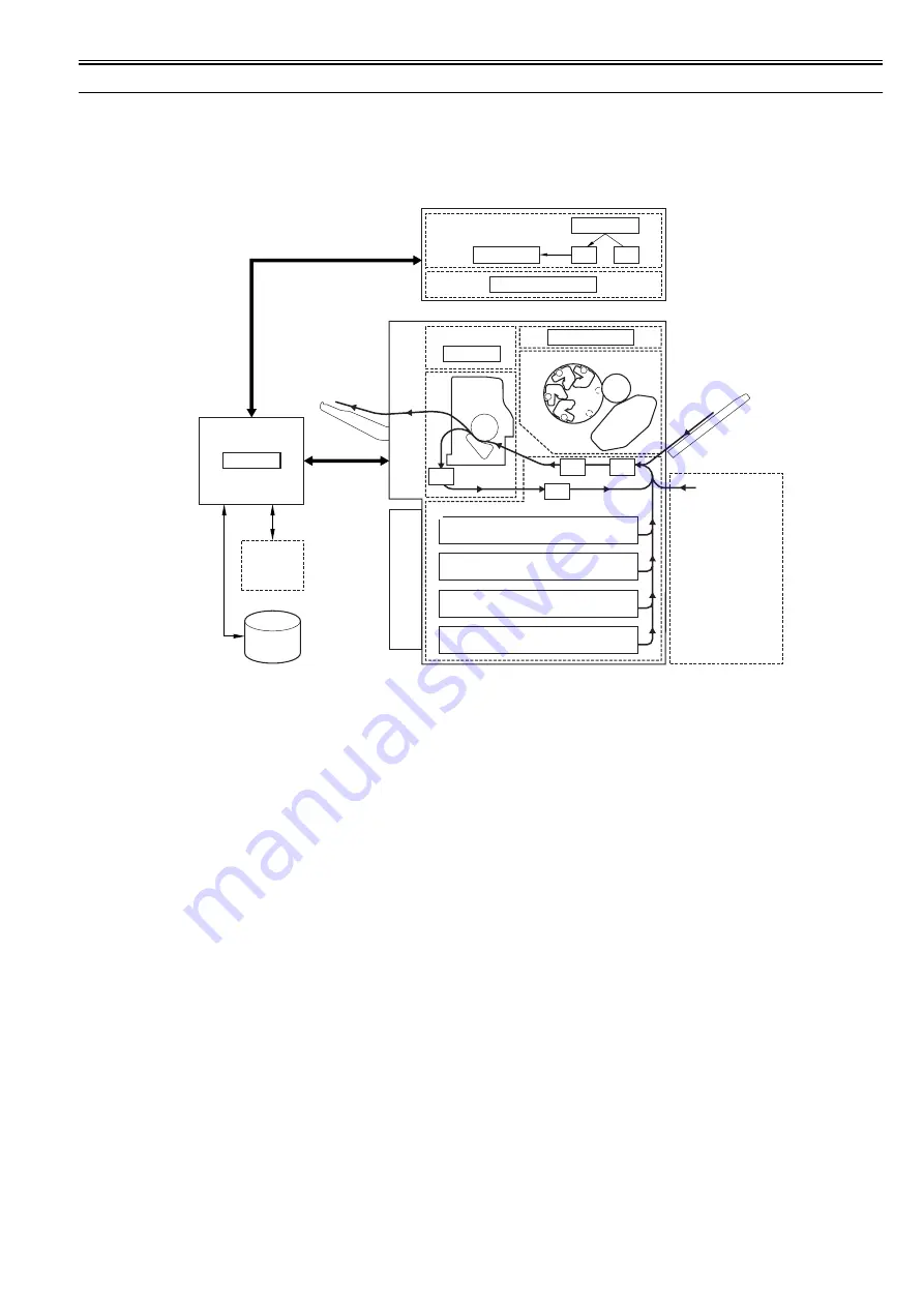 Canon imagePRESS C1 P Service Manual Download Page 239