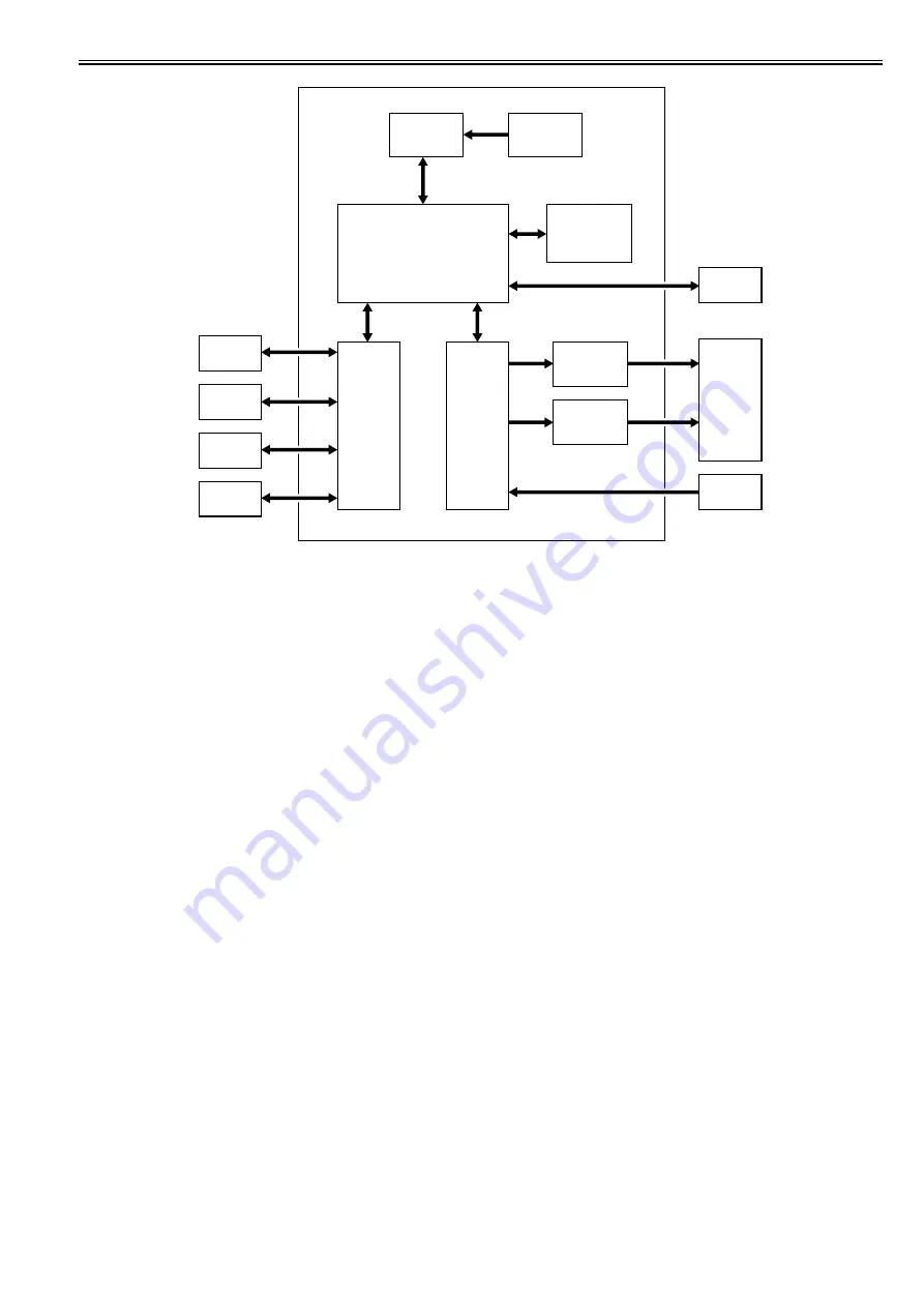 Canon imagePRESS C1 P Service Manual Download Page 243