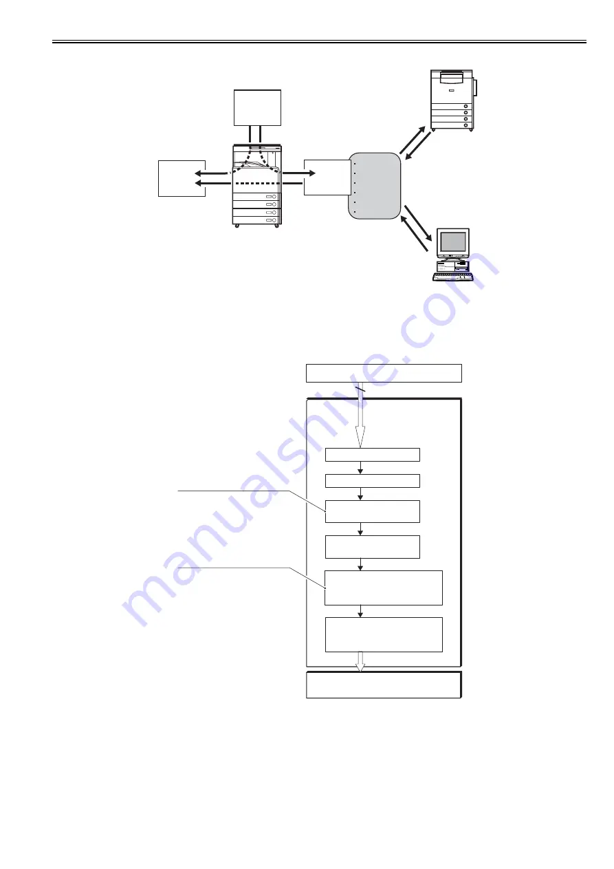 Canon imagePRESS C1 P Скачать руководство пользователя страница 261