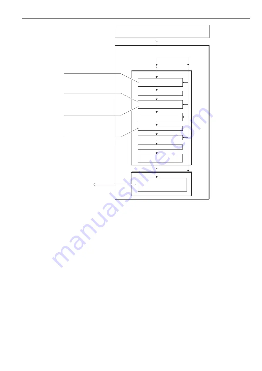 Canon imagePRESS C1 P Скачать руководство пользователя страница 263