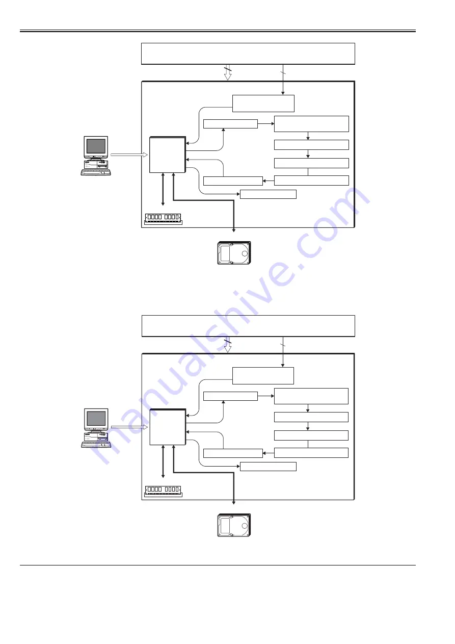 Canon imagePRESS C1 P Скачать руководство пользователя страница 264