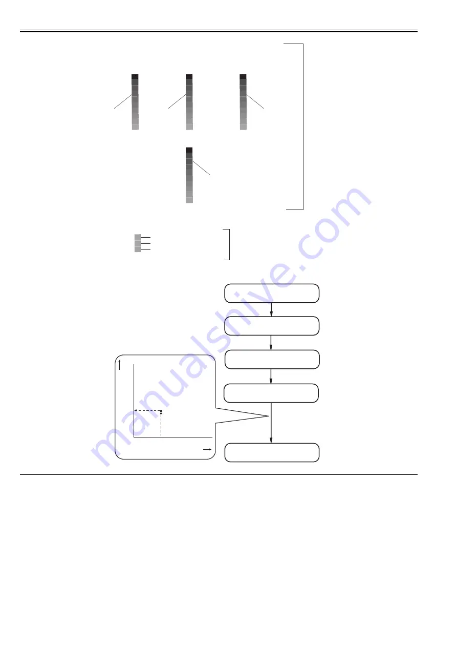 Canon imagePRESS C1 P Service Manual Download Page 377