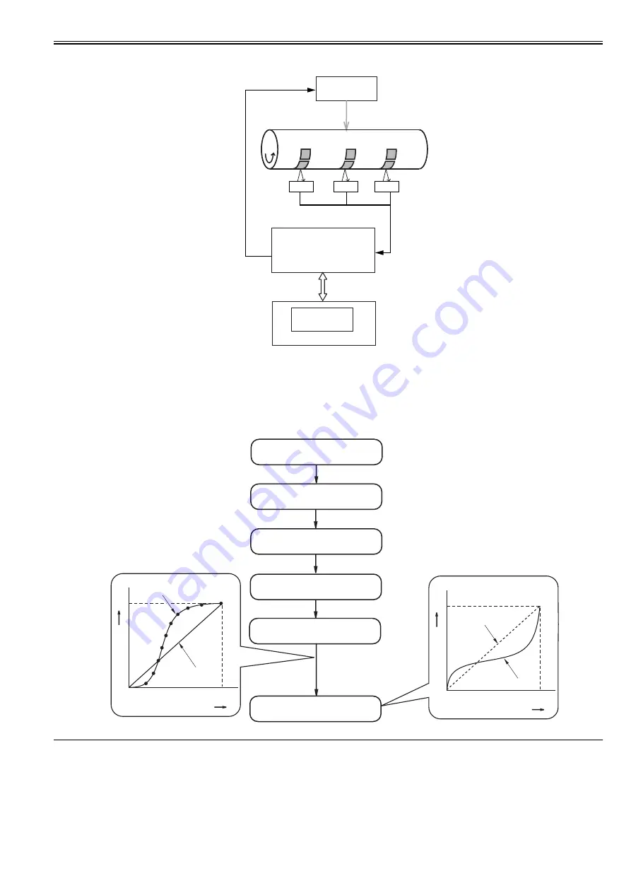 Canon imagePRESS C1 P Service Manual Download Page 378