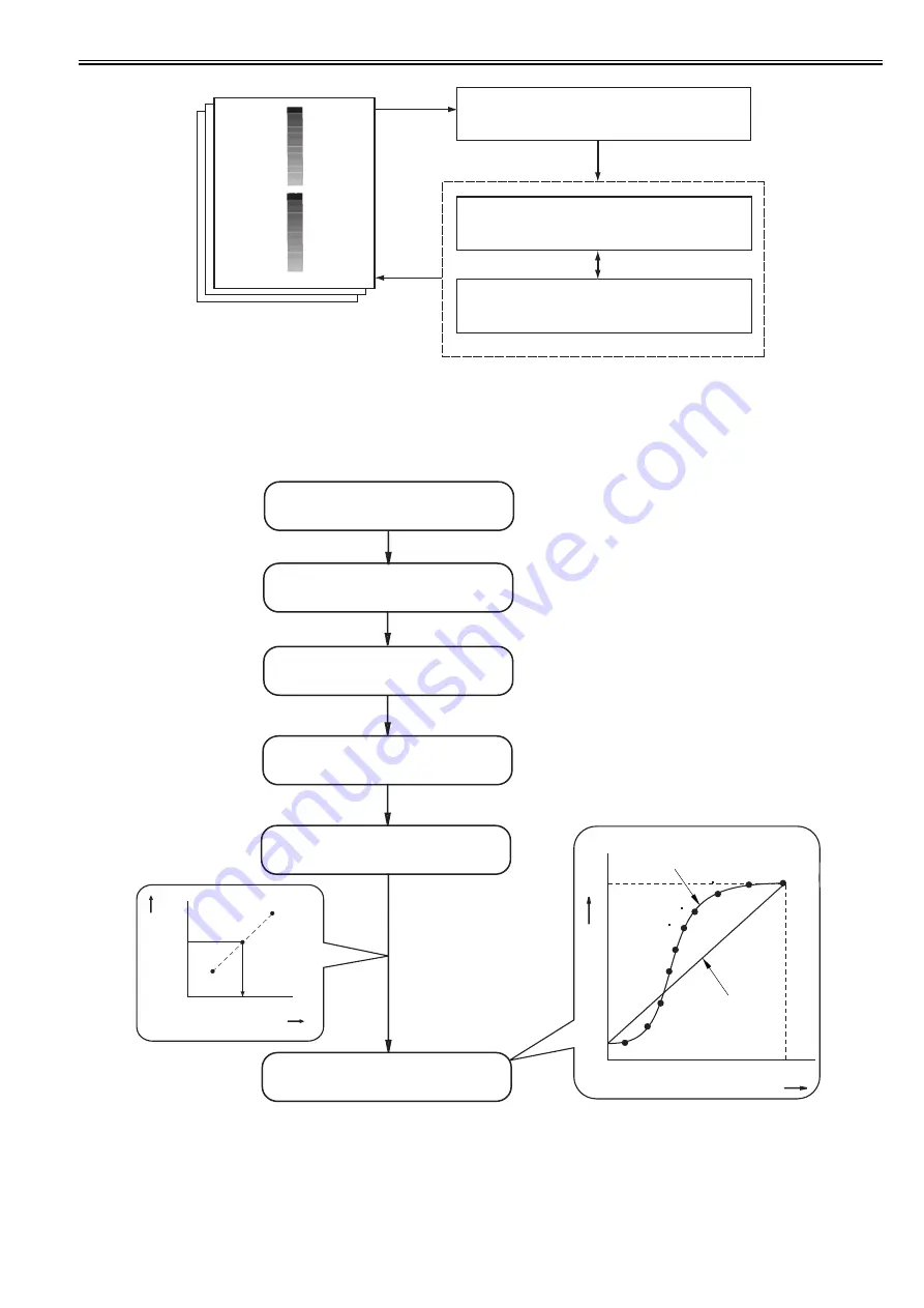 Canon imagePRESS C1 P Скачать руководство пользователя страница 384