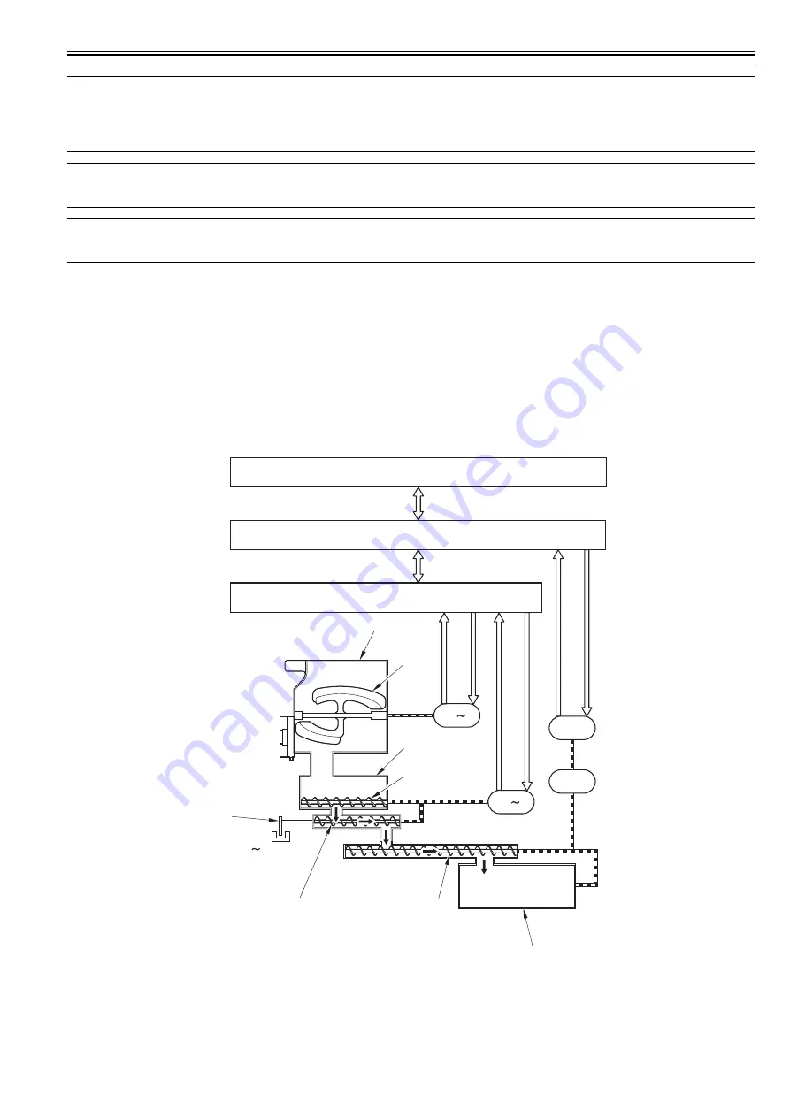 Canon imagePRESS C1 P Service Manual Download Page 406