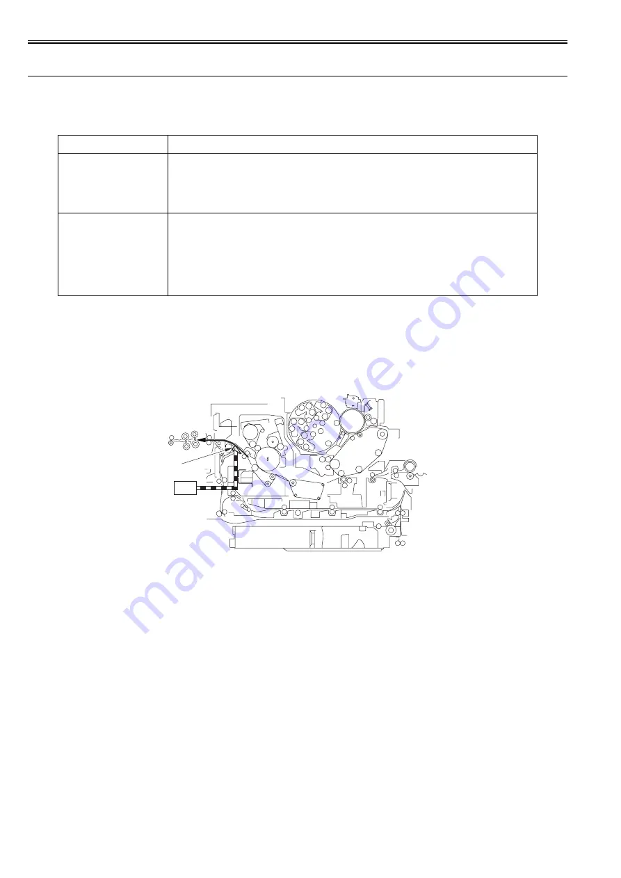 Canon imagePRESS C1 P Скачать руководство пользователя страница 515