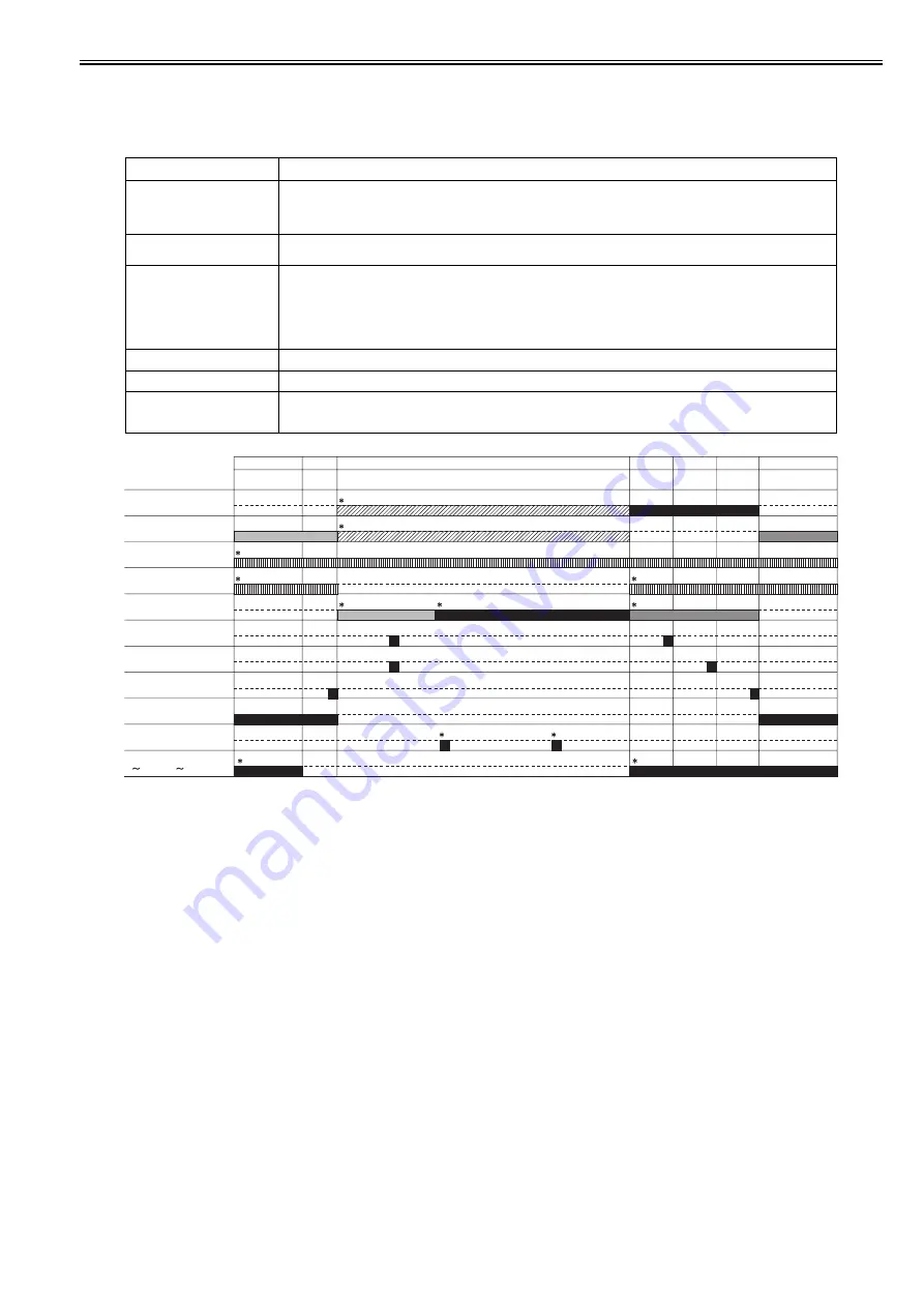 Canon imagePRESS C1 P Service Manual Download Page 548