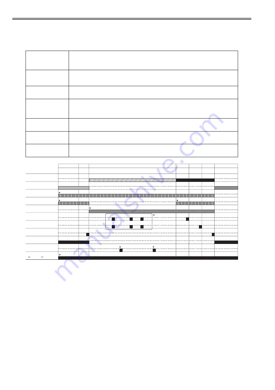 Canon imagePRESS C1 P Service Manual Download Page 549