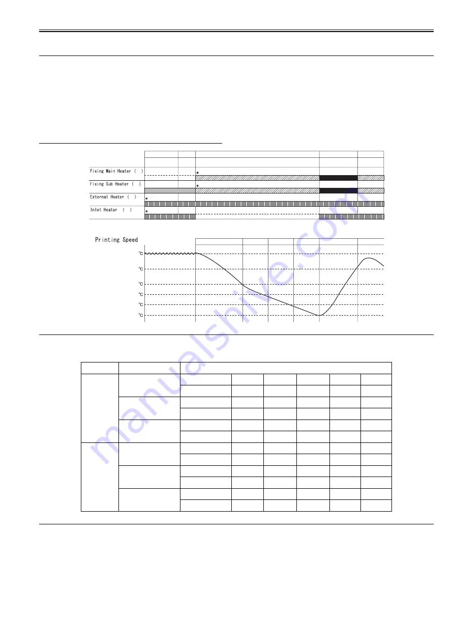 Canon imagePRESS C1 P Service Manual Download Page 550