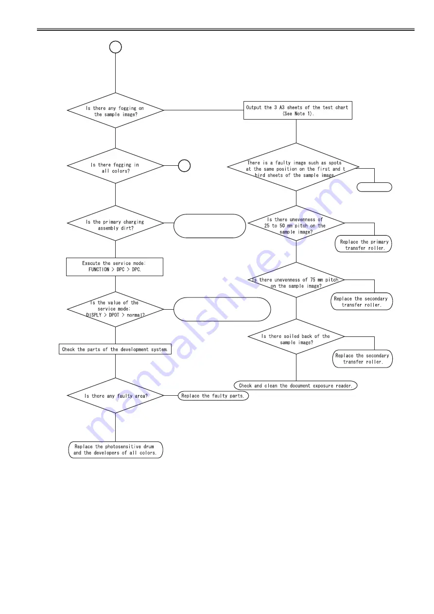 Canon imagePRESS C1 P Service Manual Download Page 722