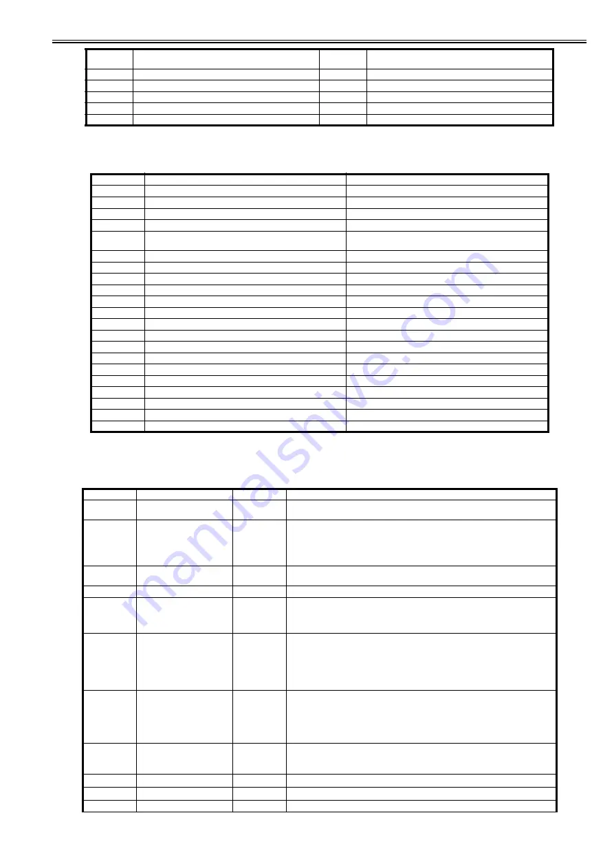 Canon imagePRESS C1 P Service Manual Download Page 936