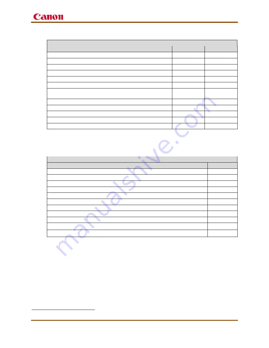 Canon imagepress C7000VPE Service Manual Download Page 13