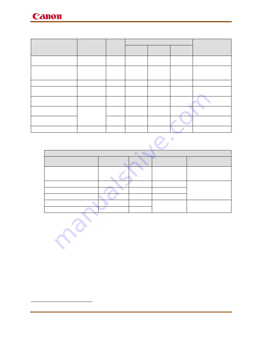 Canon imagepress C7000VPE Service Manual Download Page 45