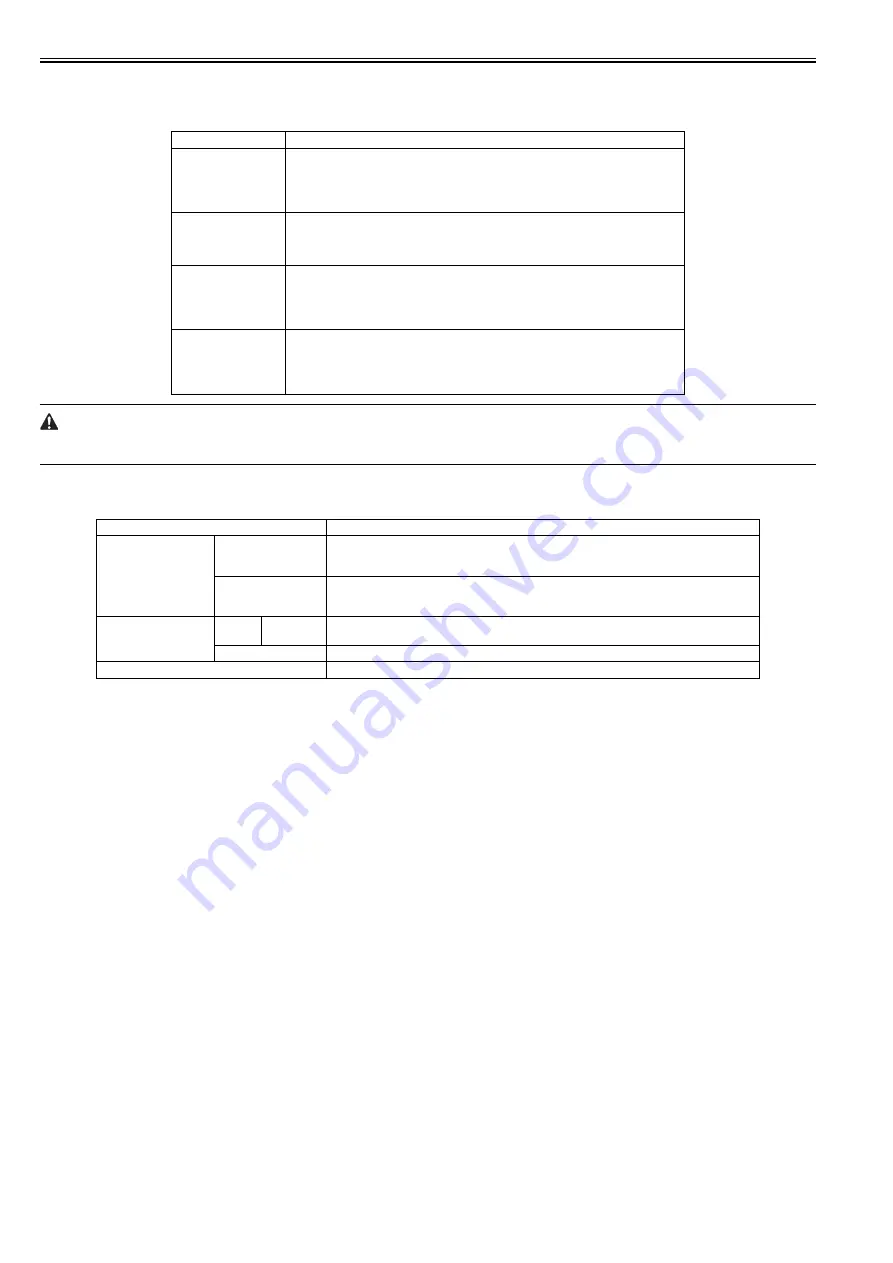 Canon imagePROGRAF iPF815 Service Manual Download Page 262