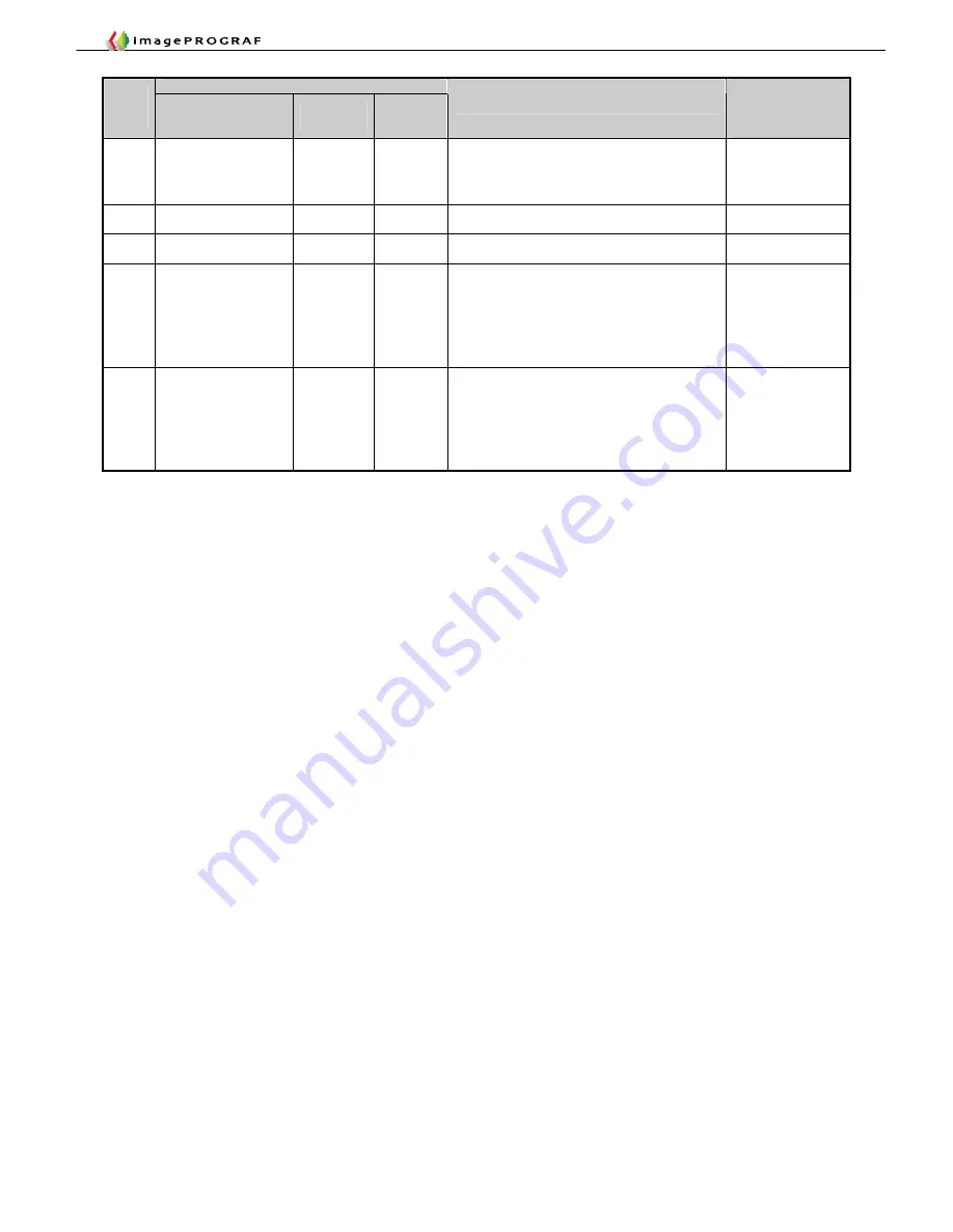 Canon imagePROGRAF IPF9000S Troubleshooting Manual Download Page 18