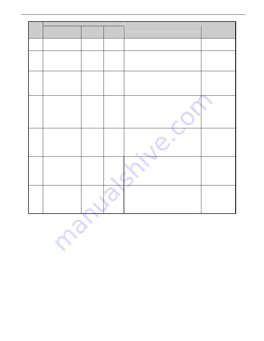 Canon imagePROGRAF IPF9000S Troubleshooting Manual Download Page 19