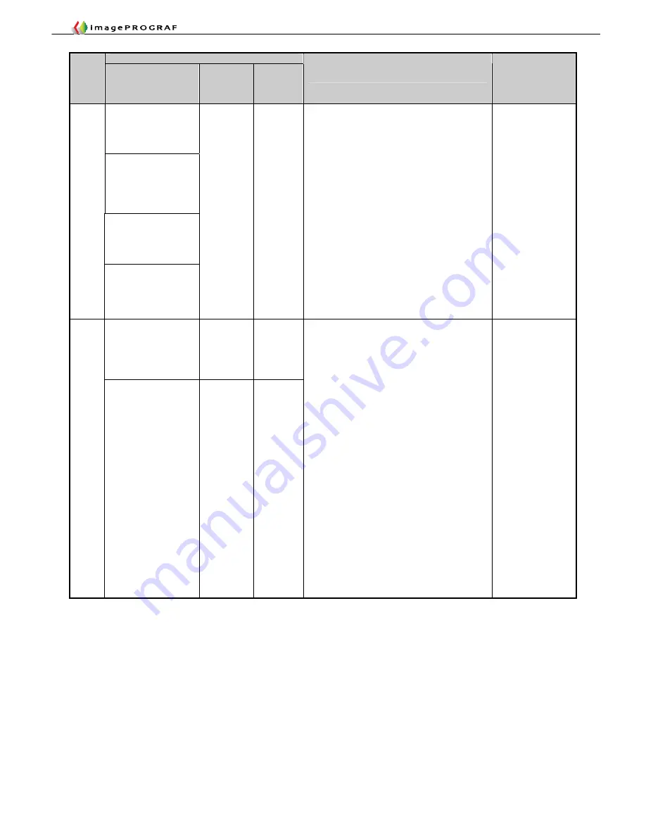 Canon imagePROGRAF IPF9000S Troubleshooting Manual Download Page 22