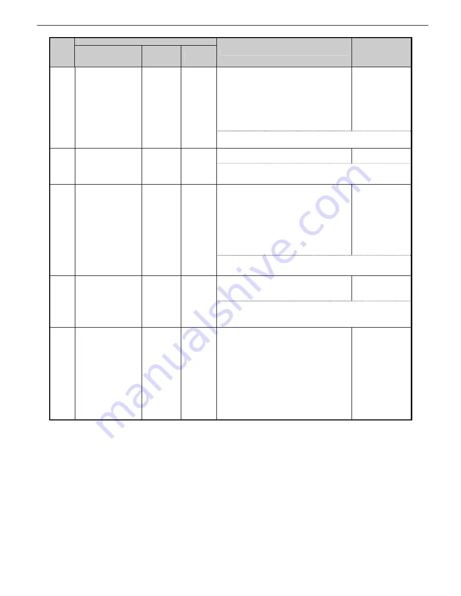 Canon imagePROGRAF IPF9000S Troubleshooting Manual Download Page 33