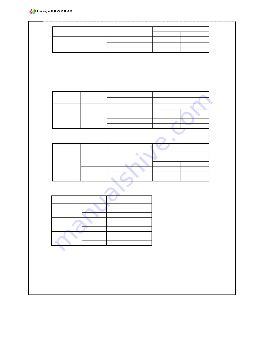 Canon imagePROGRAF IPF9000S Troubleshooting Manual Download Page 36