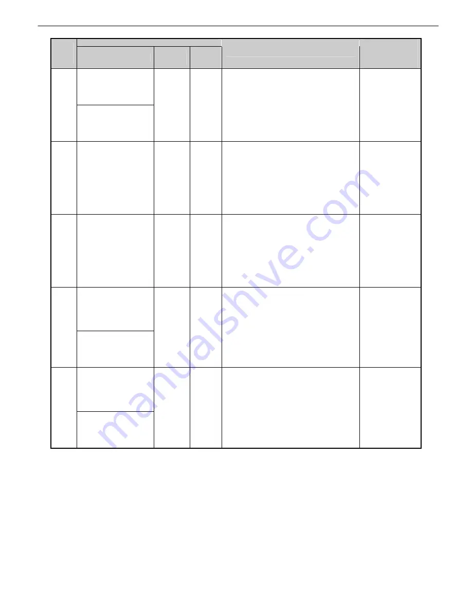 Canon imagePROGRAF IPF9000S Troubleshooting Manual Download Page 37