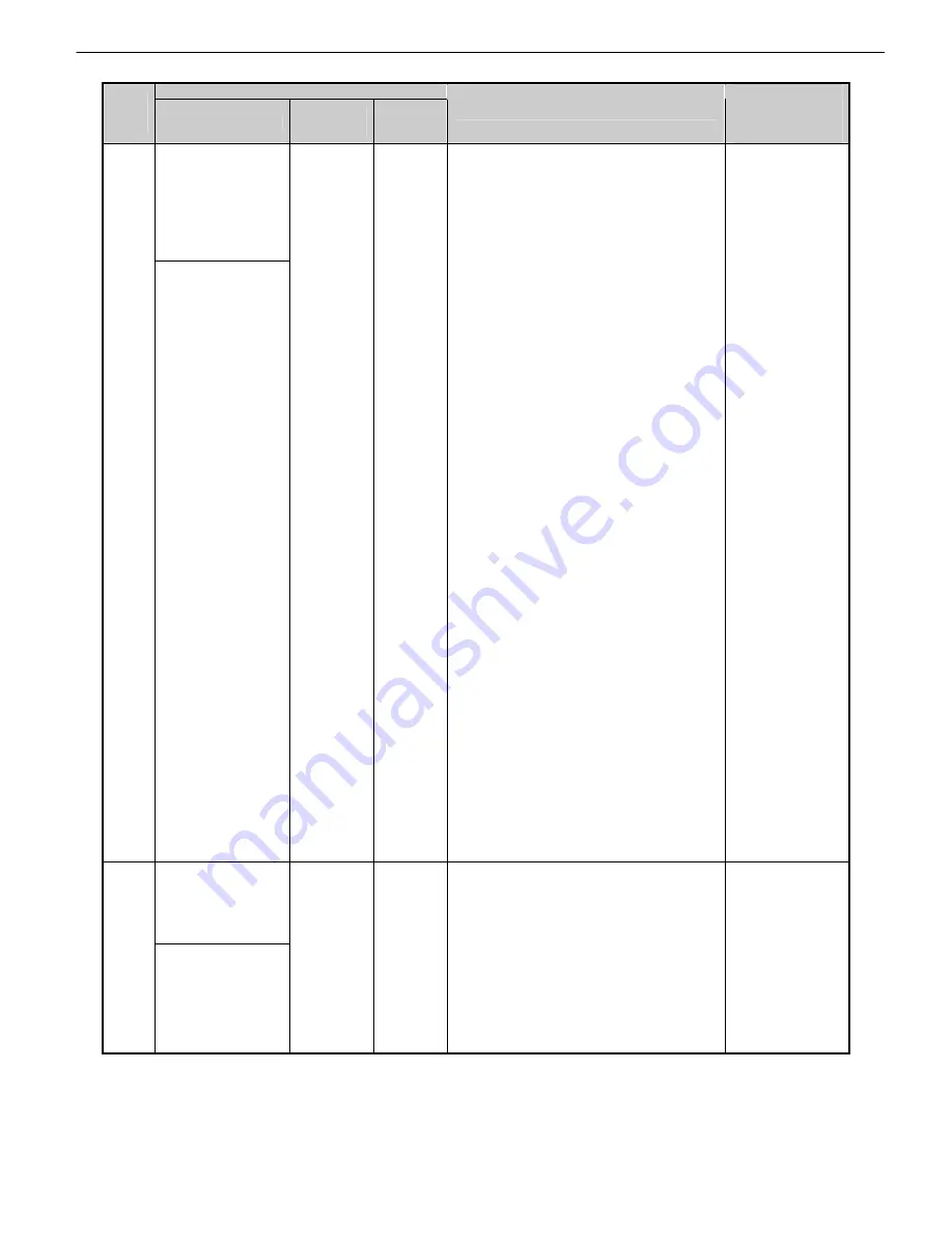 Canon imagePROGRAF IPF9000S Troubleshooting Manual Download Page 39