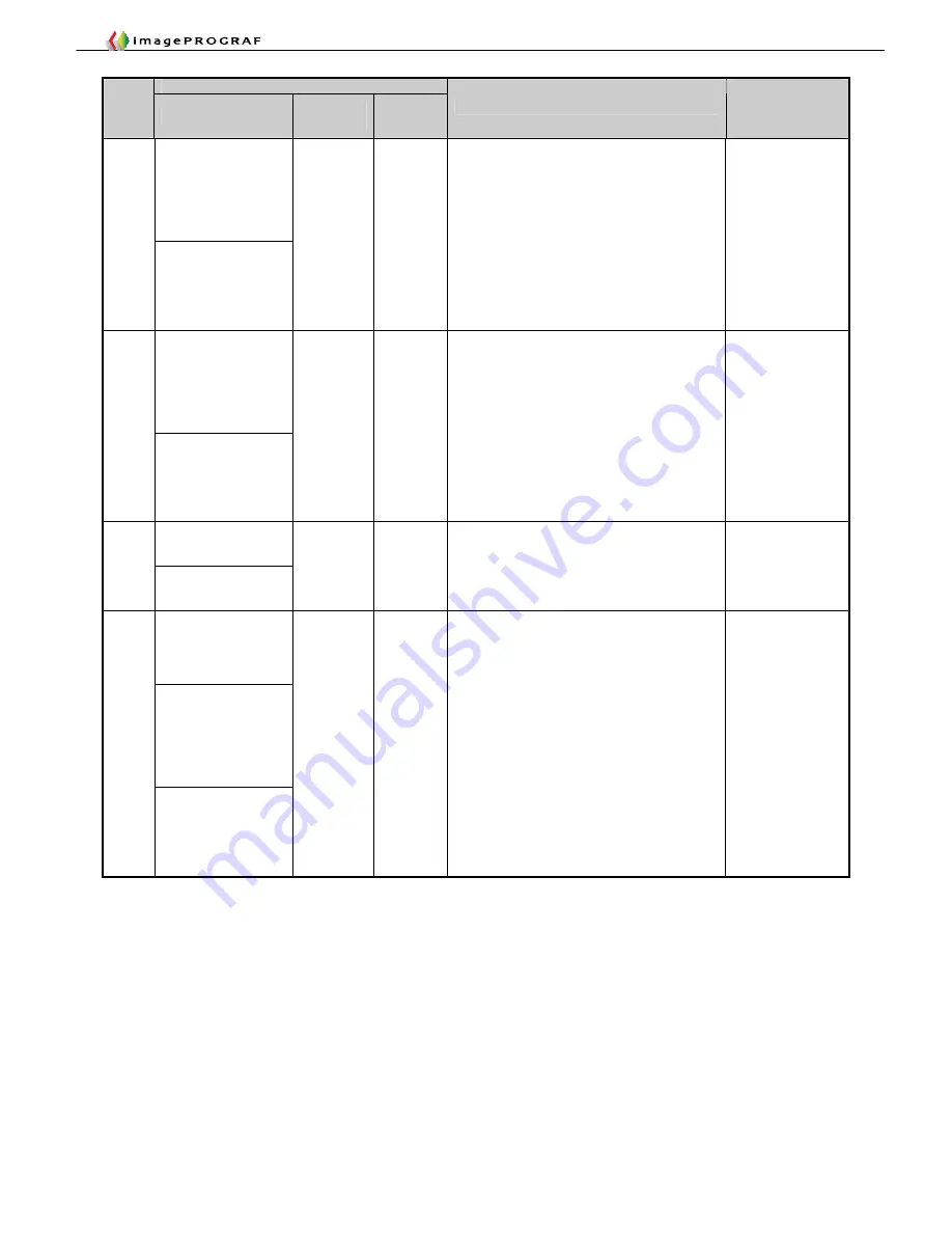 Canon imagePROGRAF IPF9000S Troubleshooting Manual Download Page 42