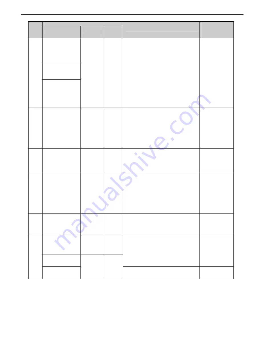 Canon imagePROGRAF IPF9000S Troubleshooting Manual Download Page 51