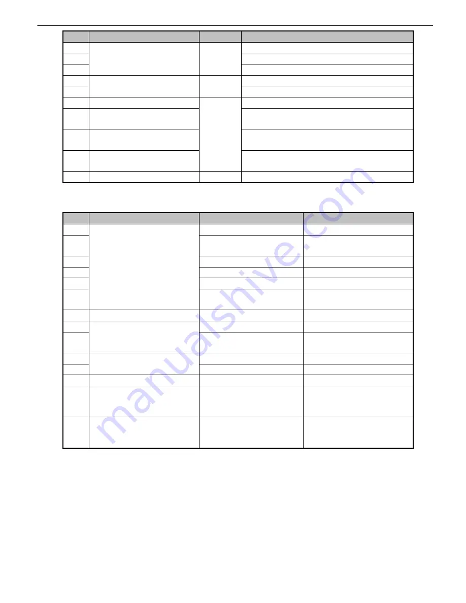 Canon imagePROGRAF IPF9000S Troubleshooting Manual Download Page 71