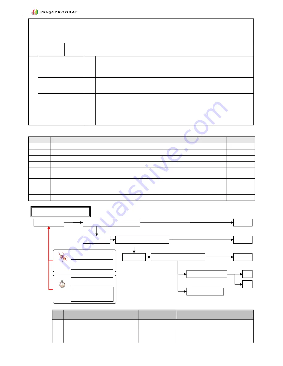 Canon imagePROGRAF IPF9000S Troubleshooting Manual Download Page 80