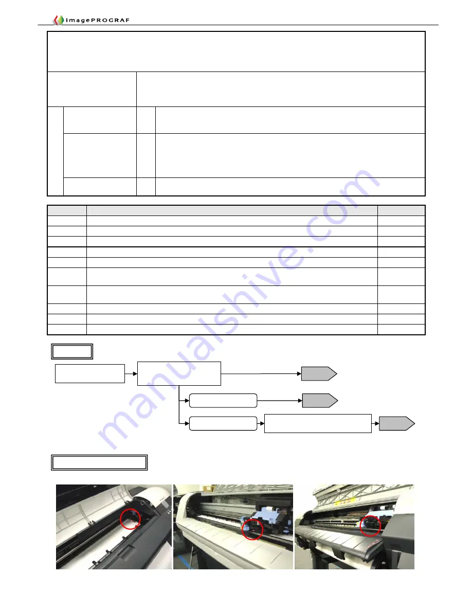 Canon imagePROGRAF IPF9000S Troubleshooting Manual Download Page 82