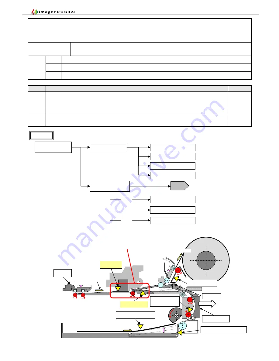 Canon imagePROGRAF IPF9000S Troubleshooting Manual Download Page 88