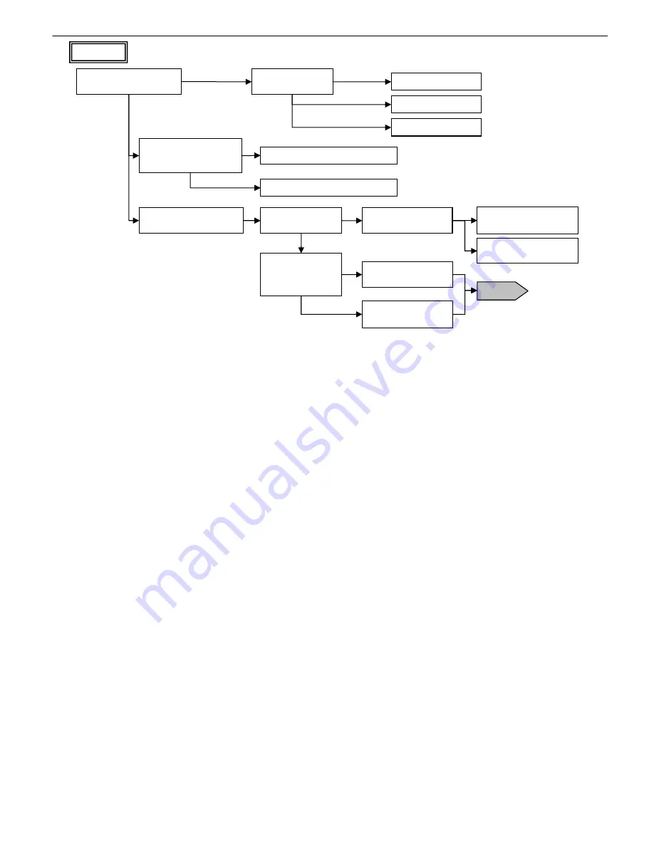 Canon imagePROGRAF IPF9000S Troubleshooting Manual Download Page 93