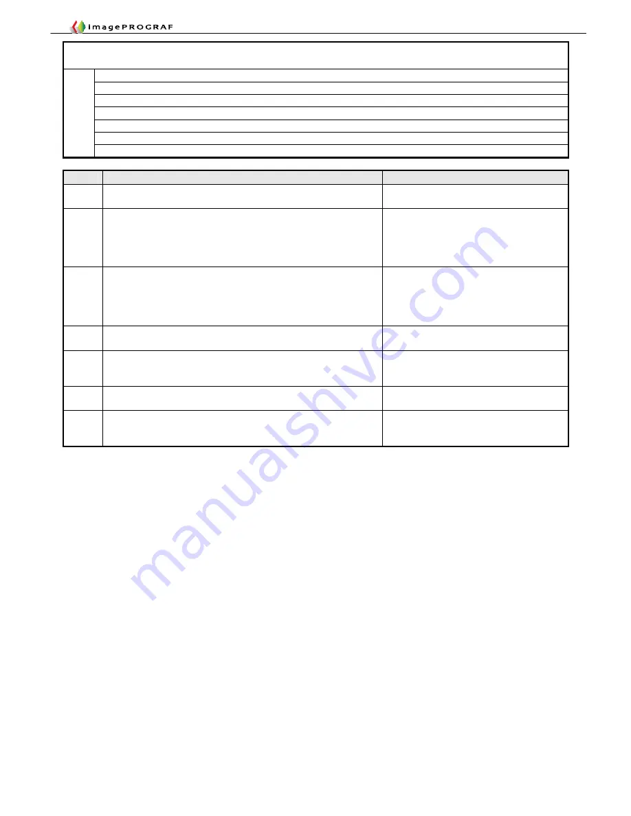 Canon imagePROGRAF IPF9000S Troubleshooting Manual Download Page 94