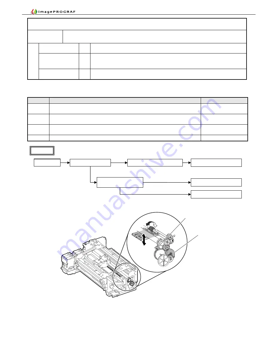 Canon imagePROGRAF IPF9000S Troubleshooting Manual Download Page 96