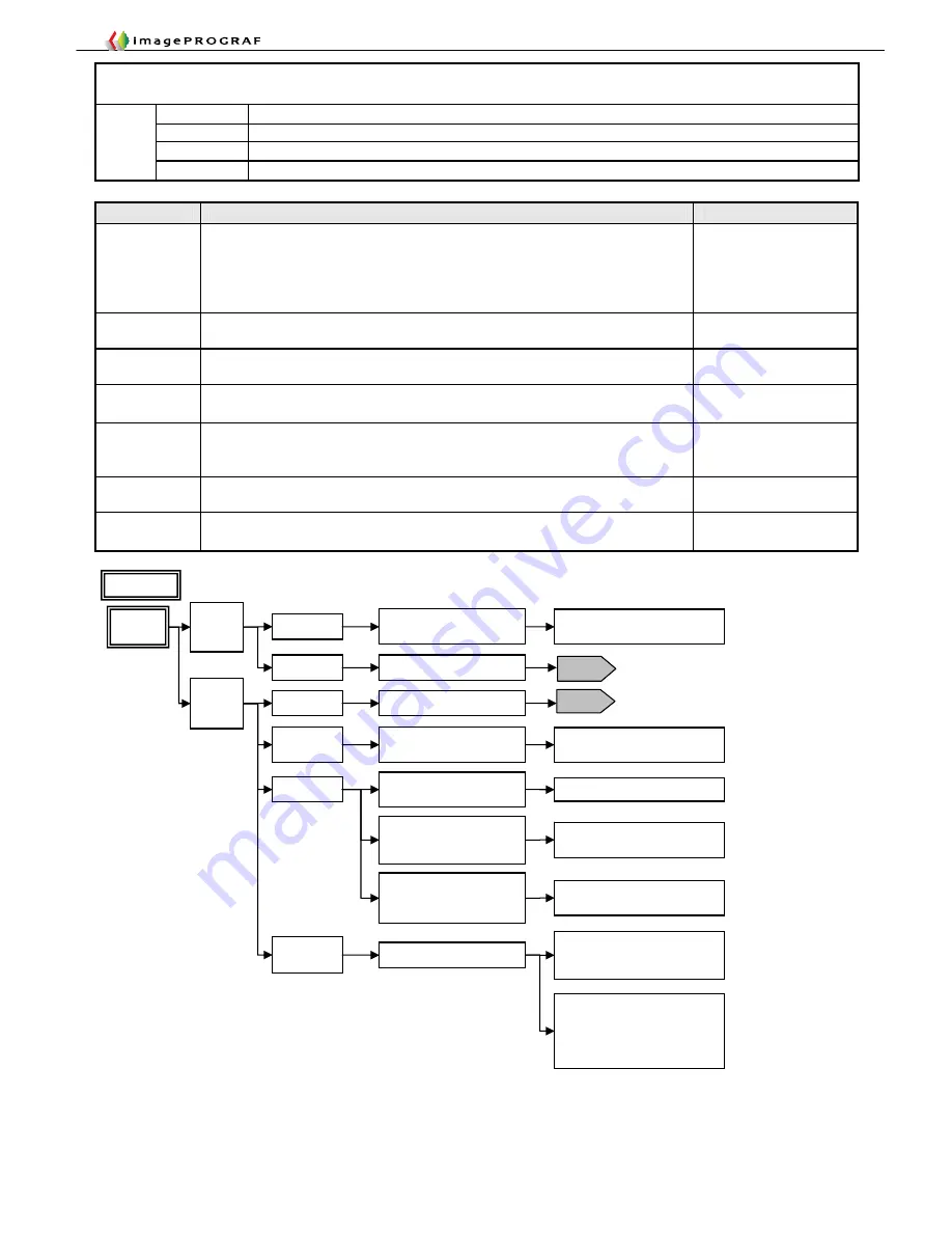 Canon imagePROGRAF IPF9000S Troubleshooting Manual Download Page 100